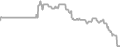 Oceanview Cruise Price History