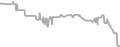 Balcony Cruise Price History