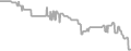 Oceanview Cruise Price History