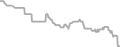 Oceanview Cruise Price History