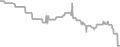 Balcony Cruise Price History