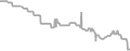 Oceanview Cruise Price History