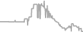 Balcony Cruise Price History