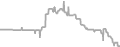 Oceanview Cruise Price History
