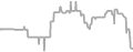 Suite Cruise Price History