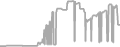 Balcony Cruise Price History