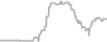 Oceanview Cruise Price History