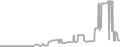 Suite Cruise Price History