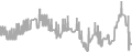 Balcony Cruise Price History