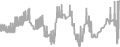 Oceanview Cruise Price History