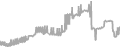 Suite Cruise Price History