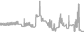 Balcony Cruise Price History