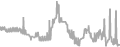 Balcony Cruise Price History