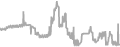 Interior Cruise Price History