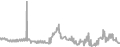 Balcony Cruise Price History