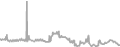 Interior Cruise Price History