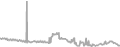 Oceanview Cruise Price History