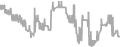 Oceanview Cruise Price History