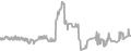 Interior Cruise Price History