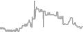 Oceanview Cruise Price History