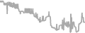 Interior Cruise Price History