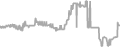 Oceanview Cruise Price History