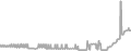 Suite Cruise Price History
