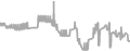 Interior Cruise Price History