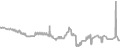 Oceanview Cruise Price History