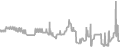 Balcony Cruise Price History