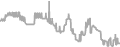 Interior Cruise Price History