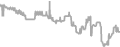 Oceanview Cruise Price History