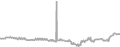 Balcony Cruise Price History