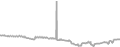 Interior Cruise Price History