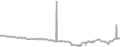 Oceanview Cruise Price History