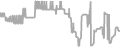 Balcony Cruise Price History