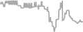 Oceanview Cruise Price History