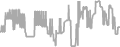 Balcony Cruise Price History