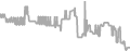 Oceanview Cruise Price History