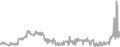 Balcony cabin price history