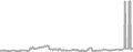Oceanview cabin price history