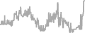 Balcony Cruise Price History