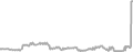 Balcony Cruise Price History