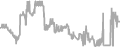 Oceanview Cruise Price History