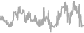 Balcony Cruise Price History