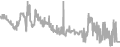 Interior Cruise Price History