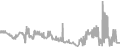 Oceanview Cruise Price History