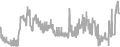 Balcony Cruise Price History