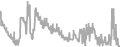 Oceanview Cruise Price History