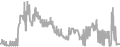 Oceanview Cruise Price History
